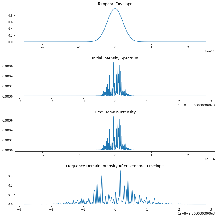 ../_images/notebooks_sase_spectra_1_0.png